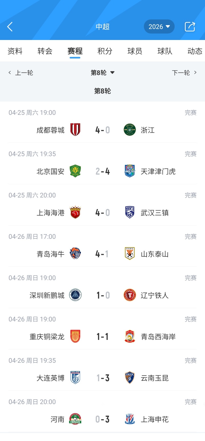 江南体育官网-中超积分榜：蓉城4分领跑，铜梁龙第2，申花升第5，津门虎仍负分